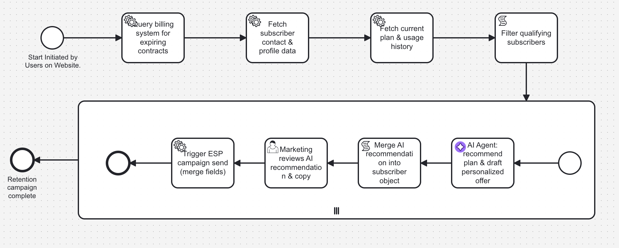 Screenshot of Camunda 8 Orchestration Demo