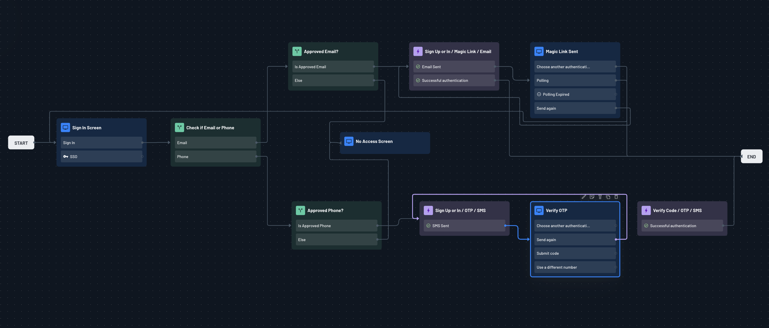 Screenshot of Descope: Securing an Internal AI Agent for Third-Party Access