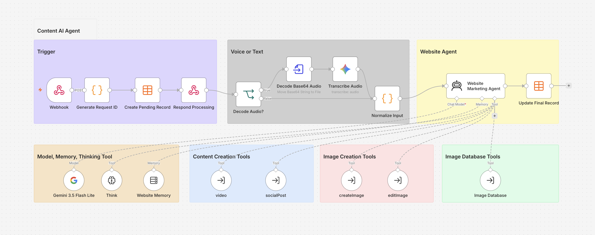Screenshot of Content AI Agent