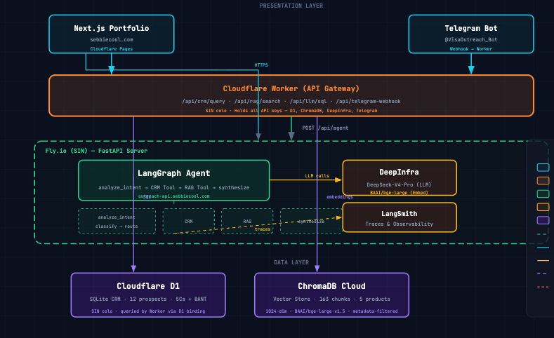 Screenshot of SaaS Prospect Outreach & Conversion Agent
